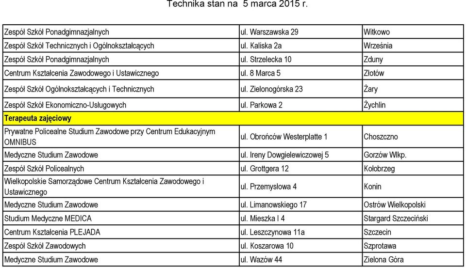 Parkowa 2 Żychlin Terapeuta zajęciowy Prywatne Policealne Studium Zawodowe przy Centrum Edukacyjnym OMNIBUS ul. Obrońców Westerplatte 1 Choszczno Medyczne Studium Zawodowe ul.