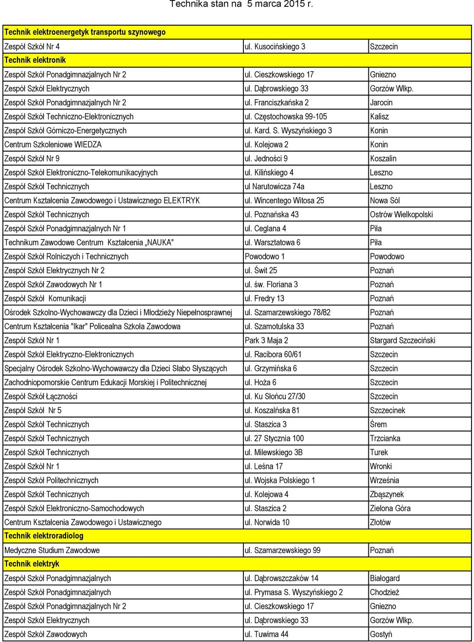 Częstochowska 99-105 Kalisz Zespół Szkół Górniczo-Energetycznych ul. Kard. S. Wyszyńskiego 3 Konin Centrum Szkoleniowe WIEDZA ul. Kolejowa 2 Konin Zespół Szkół Nr 9 ul.