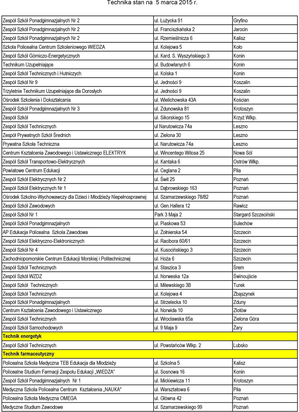 Budowlanych 6 Konin Zespół Szkół Technicznych i Hutniczych ul. Kolska 1 Konin Zespół Szkół Nr 9 ul. Jedności 9 Koszalin Trzyletnie Technikum Uzupełniające dla Dorosłych ul.