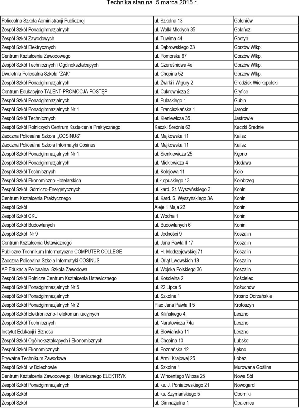 Czereśniowa 4e Gorzów Wlkp. Dwuletnia Policealna Szkoła "ŻAK" ul. Chopina 52 Gorzów Wlkp. Zespół Szkół Ponadgimnazjalnych ul.