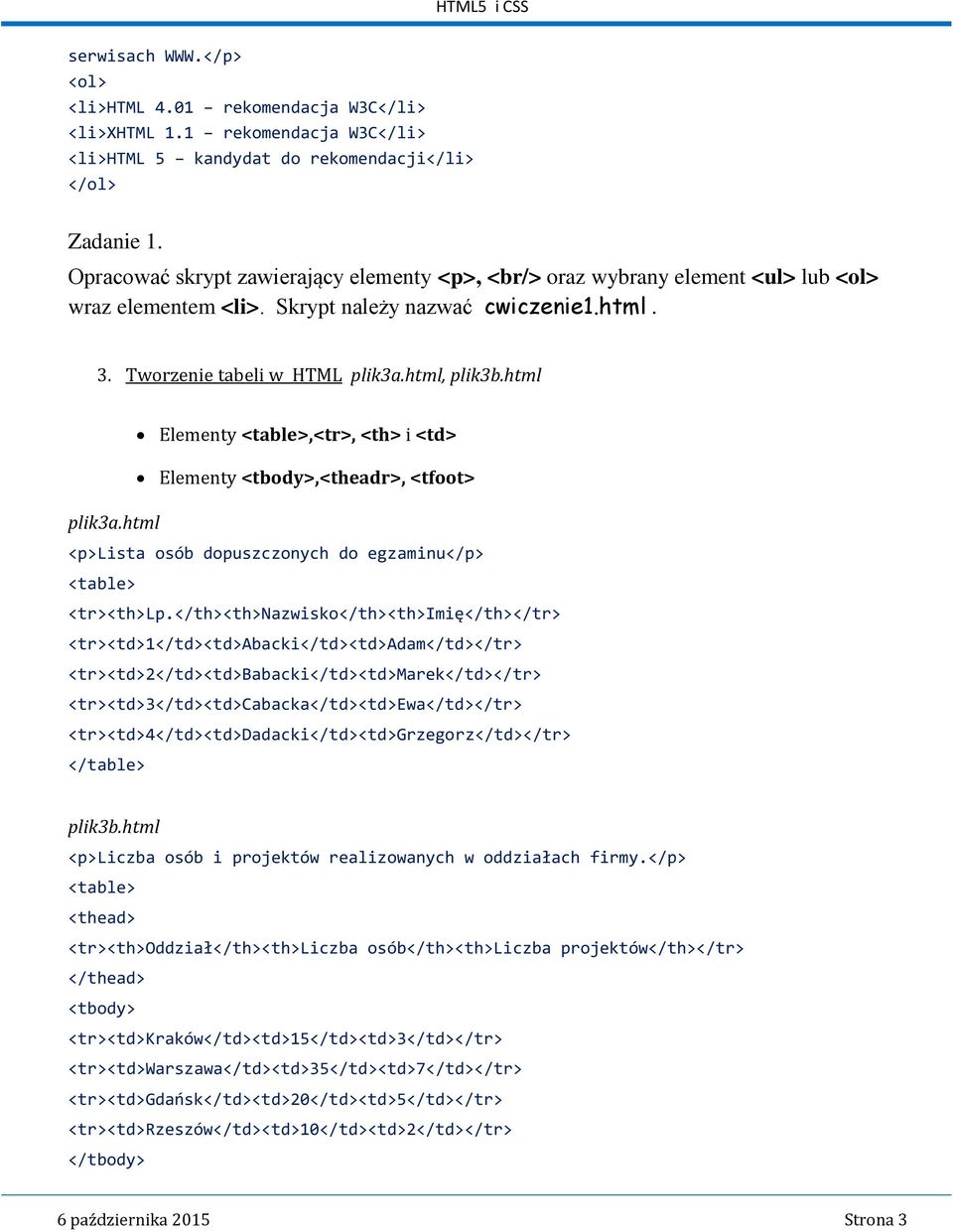 html Elementy <table>,<tr>, <th> i <td> Elementy <tbody>,<theadr>, <tfoot> plik3a.html <p>lista osób dopuszczonych do egzaminu</p> <table> <tr><th>lp.