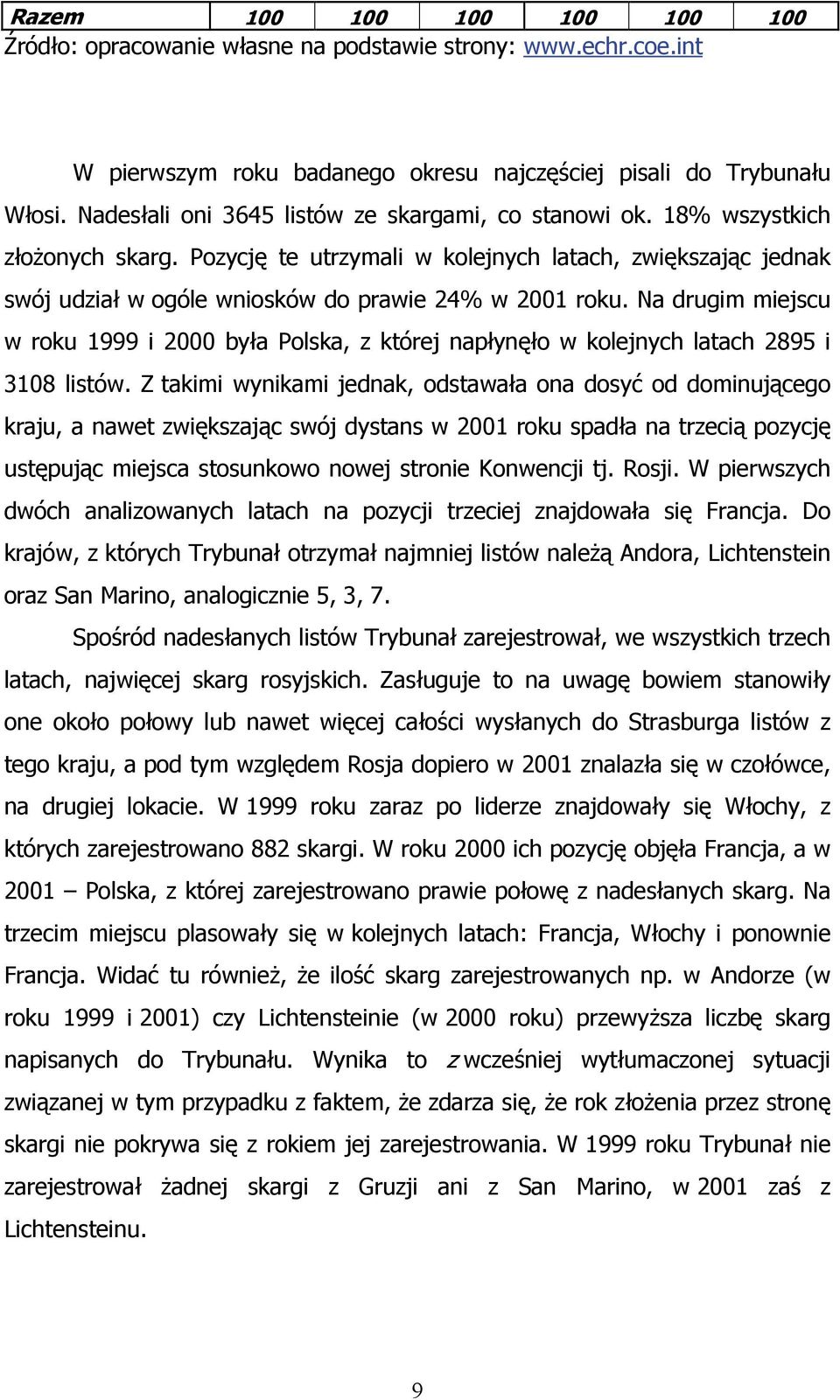 Pozycję te utrzymali w kolejnych latach, zwiększając jednak swój udział w ogóle wniosków do prawie 24% w 2001 roku.