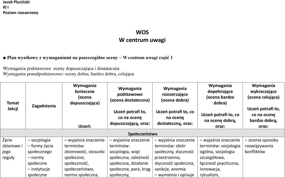 dopuszczającą, oraz: Wymagania rozszerzające (ocena dobra) Uczeń potrafi to, co na ocenę dostateczną, oraz: Wymagania dopełniające (ocena bardzo dobra) Uczeń potrafi to, co na ocenę dobrą, oraz: