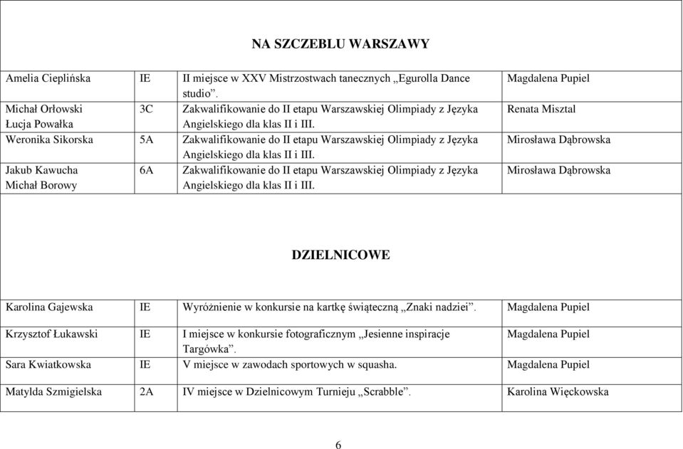 Weronika Sikorska 5A Zakwalifikowanie do II etapu Warszawskiej Olimpiady z Języka Angielskiego dla klas II i III.