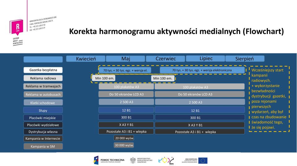 Reklama w tramwajach Reklama w autobusach 100 plakatów A3 Do 50 ekranów LCD A3 100 plakatów A3 Do 50 ekranów LCD A3 Klatki schodowe Słupy Placówki miejskie Placówki wydziałowe 2 500 A3 12 B1 300 B1