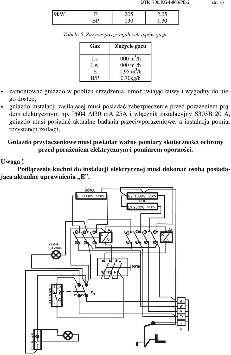 zasilającej musi posiadać zabezpieczenie przed porażeniem prądem elektrycznym np.