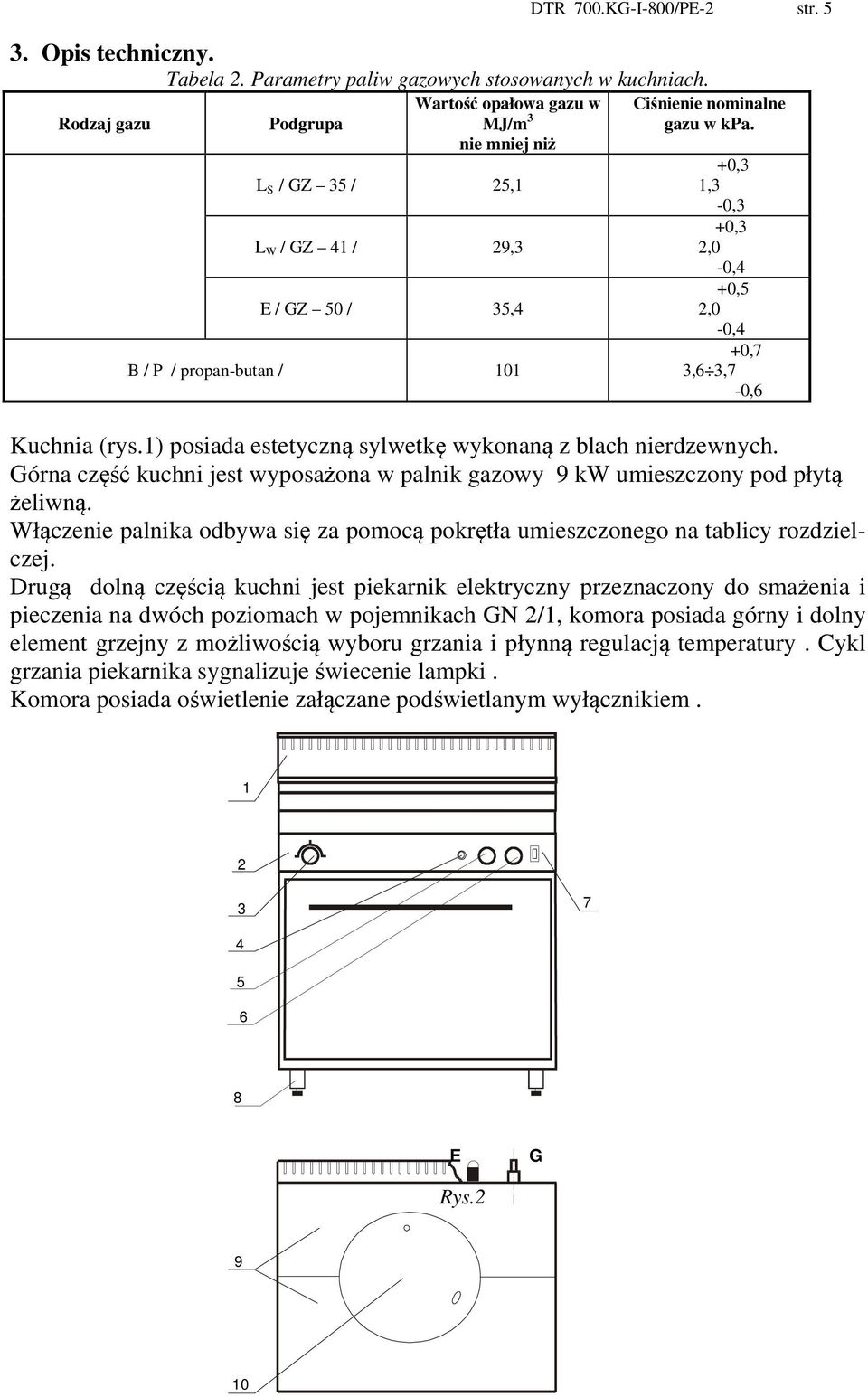 +0,3 1,3-0,3 +0,3 2,0-0,4 +0,5 2,0-0,4 +0,7 3,6 3,7-0,6 Kuchnia (rys.1) posiada estetyczną sylwetkę wykonaną z blach nierdzewnych.