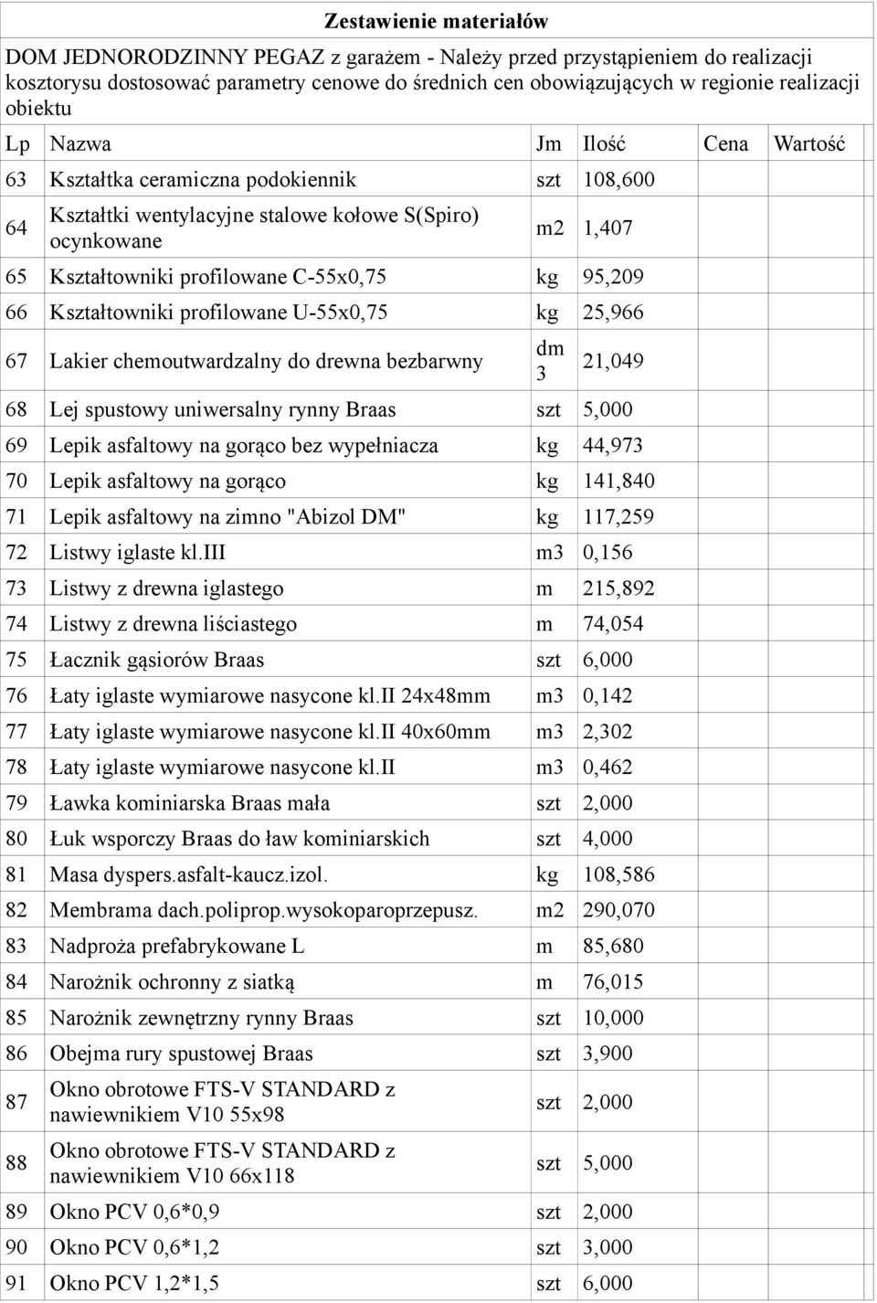 asfaltowy na gorąco kg 141,840 71 Lepik asfaltowy na zimno "Abizol DM" kg 117,259 72 Listwy iglaste kl.