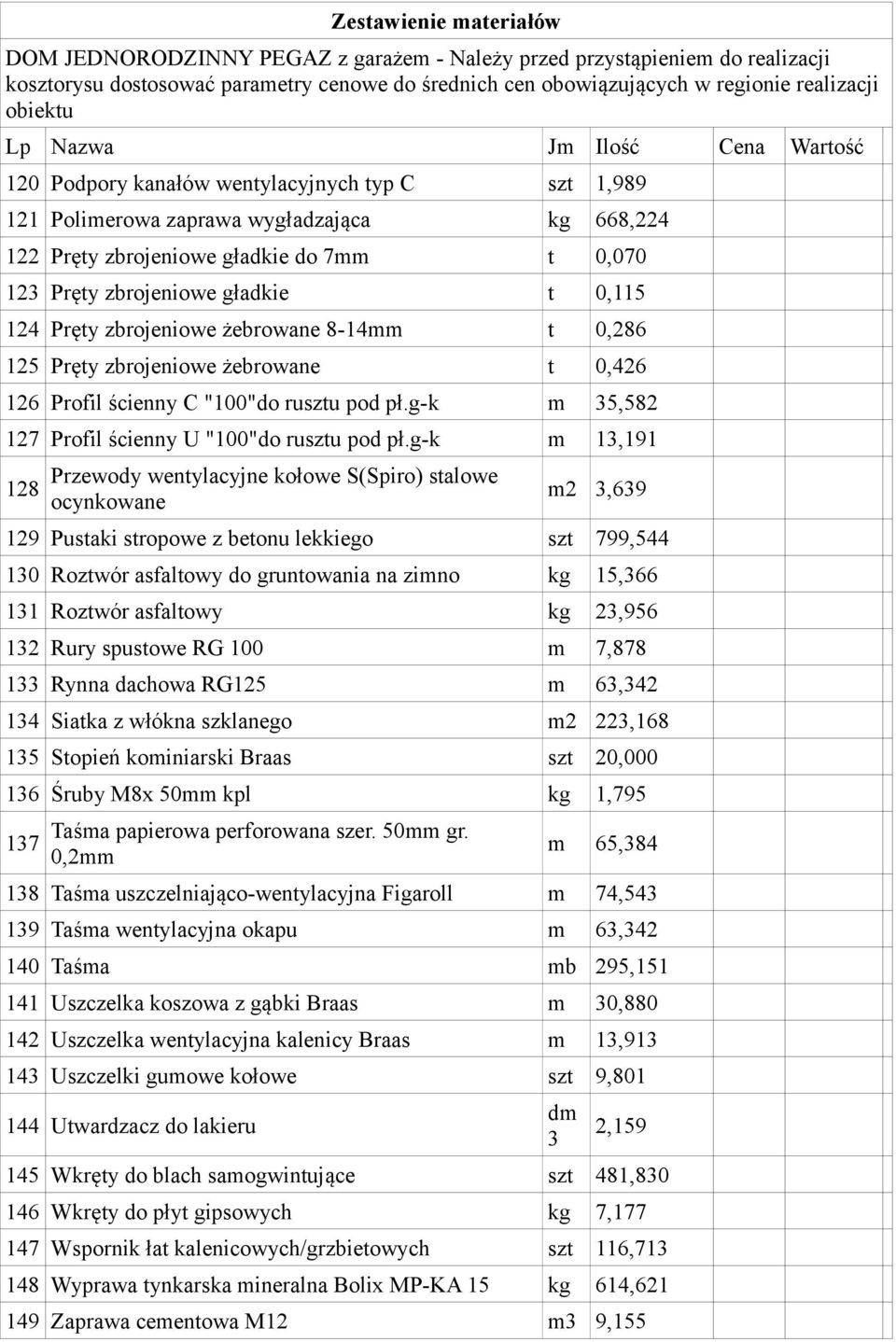 g-k m 13,191 128 Przewody wentylacyjne kołowe S(Spiro) stalowe ocynkowane m2 3,639 129 Pustaki stropowe z betonu lekkiego szt 799,544 130 Roztwór asfaltowy do gruntowania na zimno kg 15,366 131