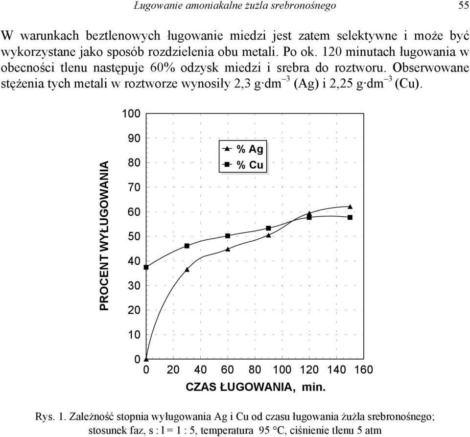 Obserwowane stężenia tych metali w roztworze wynosiły 2,3 g dm 3 () i 2,25 g dm 3 ().