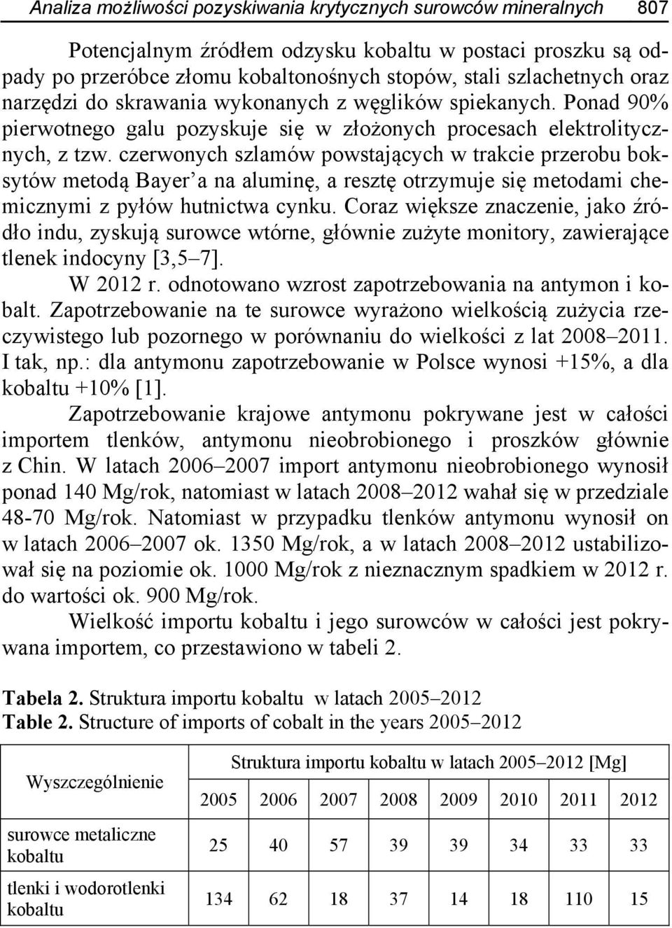 czerwonych szlamów powstających w trakcie przerobu boksytów metodą Bayer a na aluminę, a resztę otrzymuje się metodami chemicznymi z pyłów hutnictwa cynku.