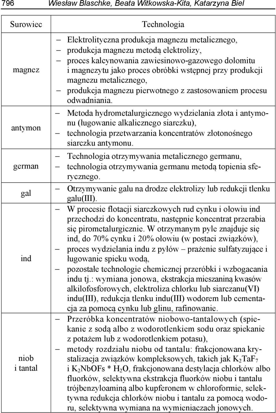 odwadniania. Metoda hydrometalurgicznego wydzielania złota i antymonu (ługowanie alkalicznego siarczku), technologia przetwarzania koncentratów złotonośnego siarczku antymonu.