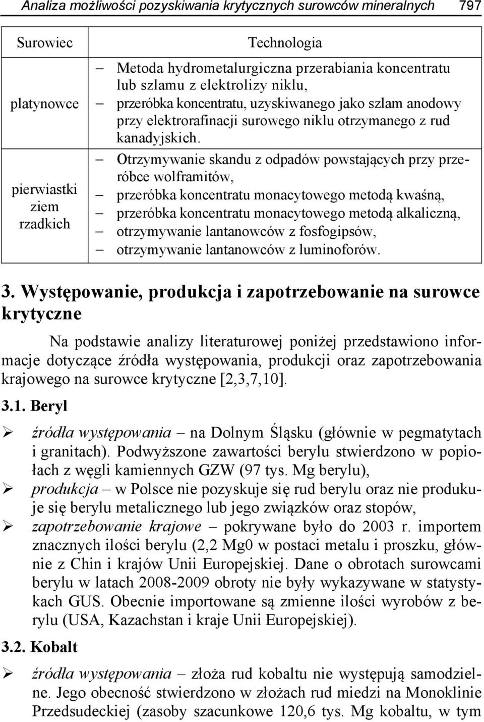 Otrzymywanie skandu z odpadów powstających przy przeróbce wolframitów, przeróbka koncentratu monacytowego metodą kwaśną, przeróbka koncentratu monacytowego metodą alkaliczną, otrzymywanie lantanowców