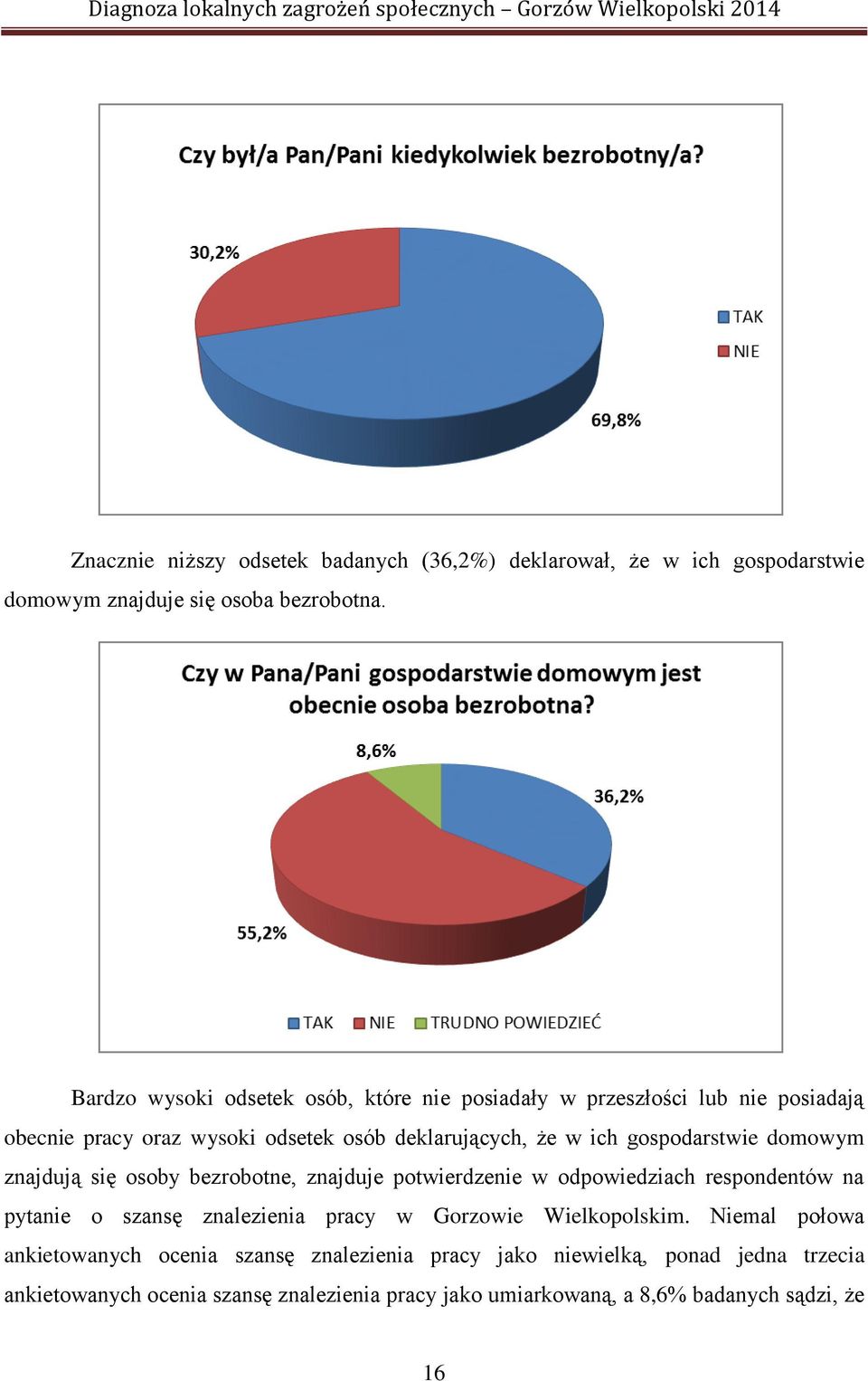 gospodarstwie domowym znajdują się osoby bezrobotne, znajduje potwierdzenie w odpowiedziach respondentów na pytanie o szansę znalezienia pracy w Gorzowie