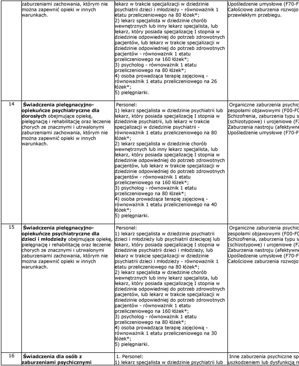 specjalista, lub dziedzinie odpowiedniej do potrzeb zdrowotnych pacjentów, lub lekarz w trakcie specjalizacji w dziedzinie odpowiedniej do potrzeb zdrowotnych pacjentów - równoważnik 1 etatu