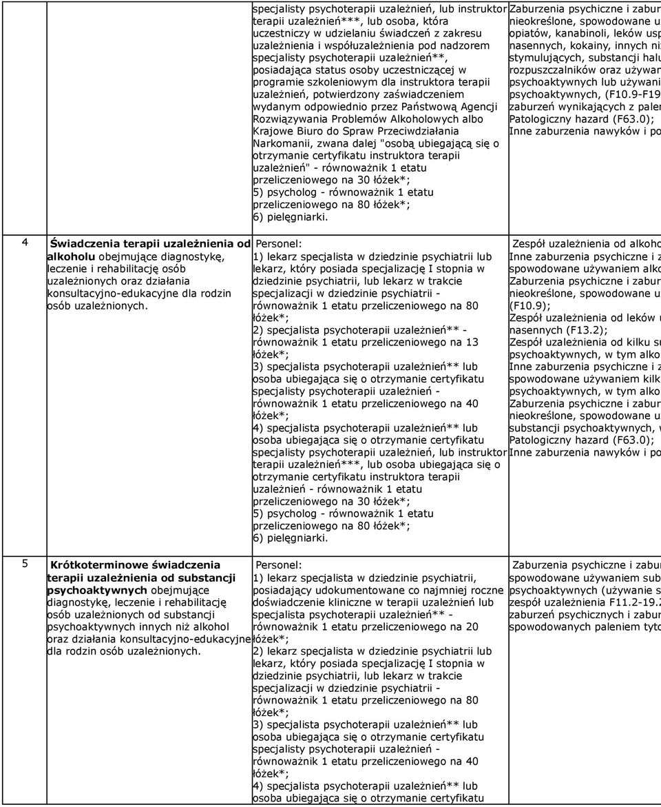 osoby uczestniczącej w rozpuszczalników oraz używan programie szkoleniowym dla instruktora terapii psychoaktywnych lub używanie uzależnień, potwierdzony zaświadczeniem psychoaktywnych, (F10.9-F19.