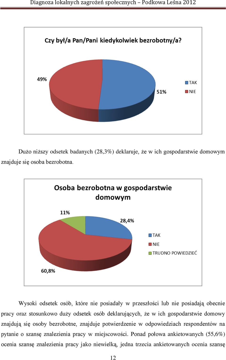 deklarujących, że w ich gospodarstwie domowy znajdują się osoby bezrobotne, znajduje potwierdzenie w odpowiedziach respondentów na