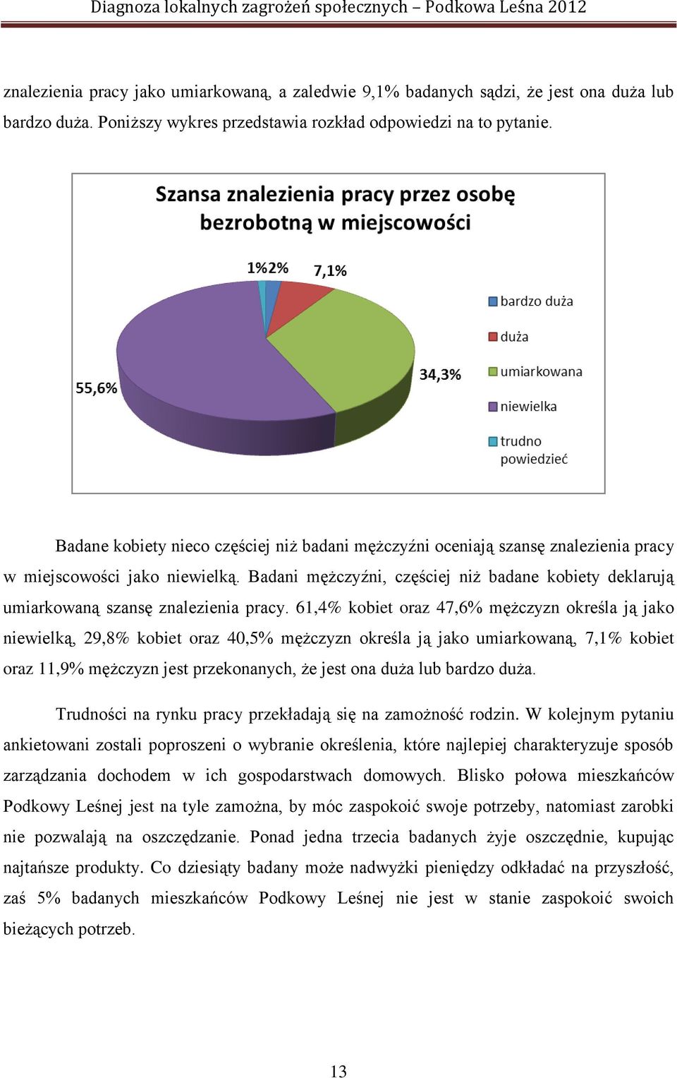 Badani mężczyźni, częściej niż badane kobiety deklarują umiarkowaną szansę znalezienia pracy.