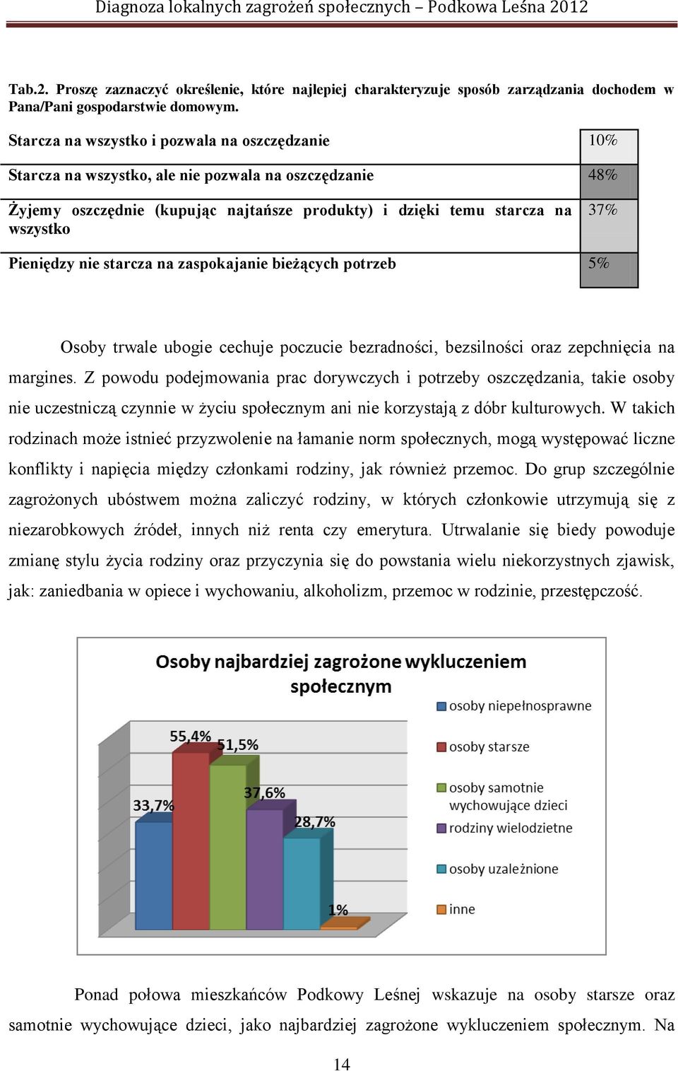 Pieniędzy nie starcza na zaspokajanie bieżących potrzeb 5% Osoby trwale ubogie cechuje poczucie bezradności, bezsilności oraz zepchnięcia na margines.