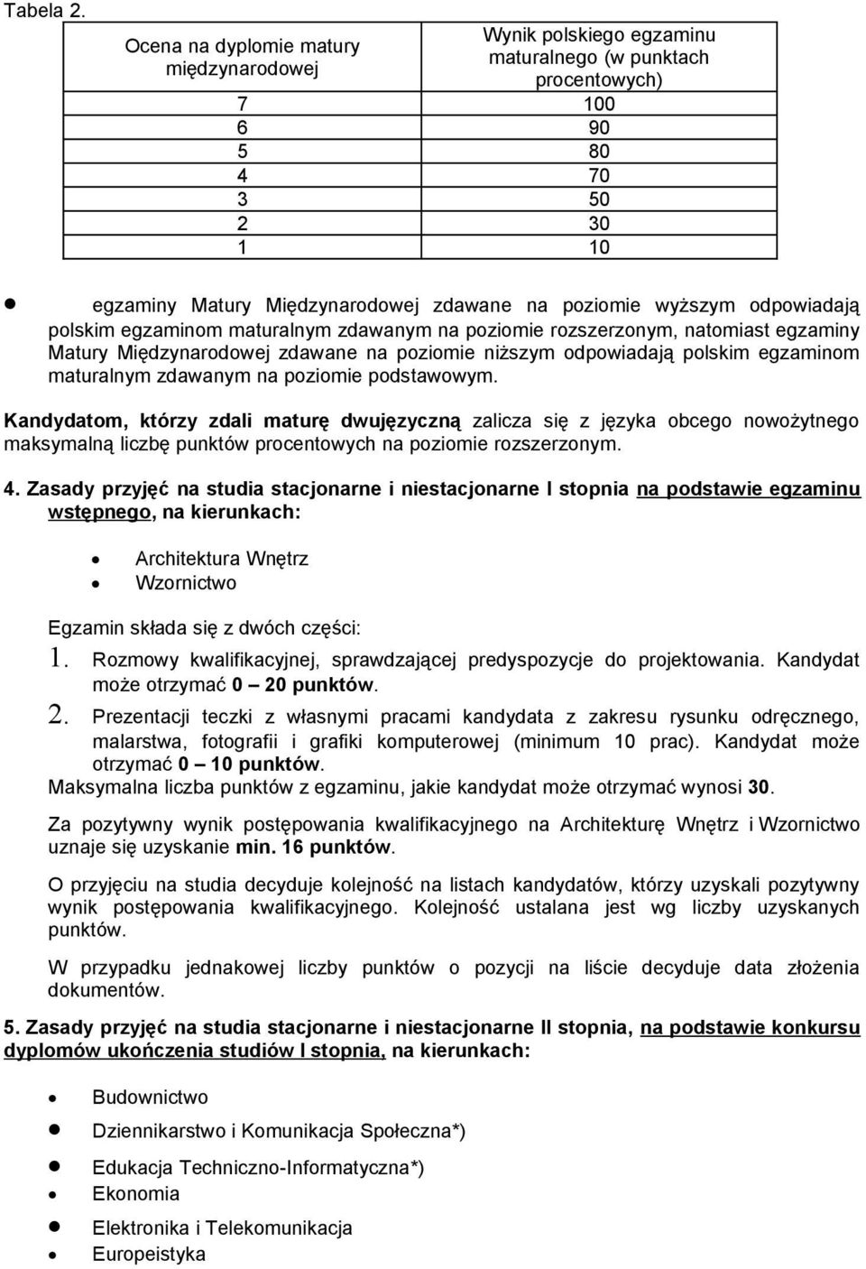 odpowiadają polskim egzaminom maturalnym zdawanym na poziomie rozszerzonym, natomiast egzaminy Matury Międzynarodowej zdawane na poziomie niższym odpowiadają polskim egzaminom maturalnym zdawanym na