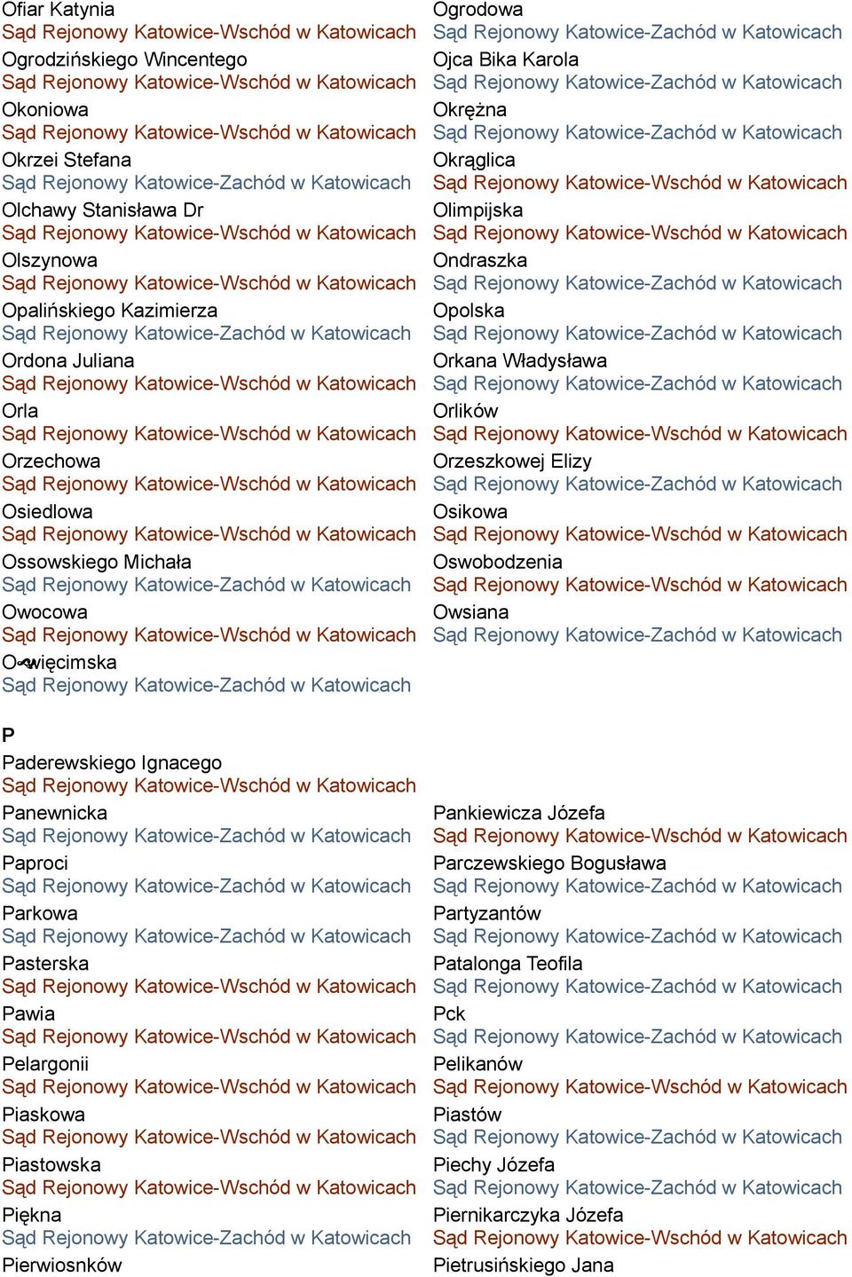 Piękna Pierwiosnków Ogrodowa Ojca Bika Karola Okrężna Okrąglica Olimpijska Ondraszka Opolska Orkana Władysława Orlików Orzeszkowej Elizy Osikowa