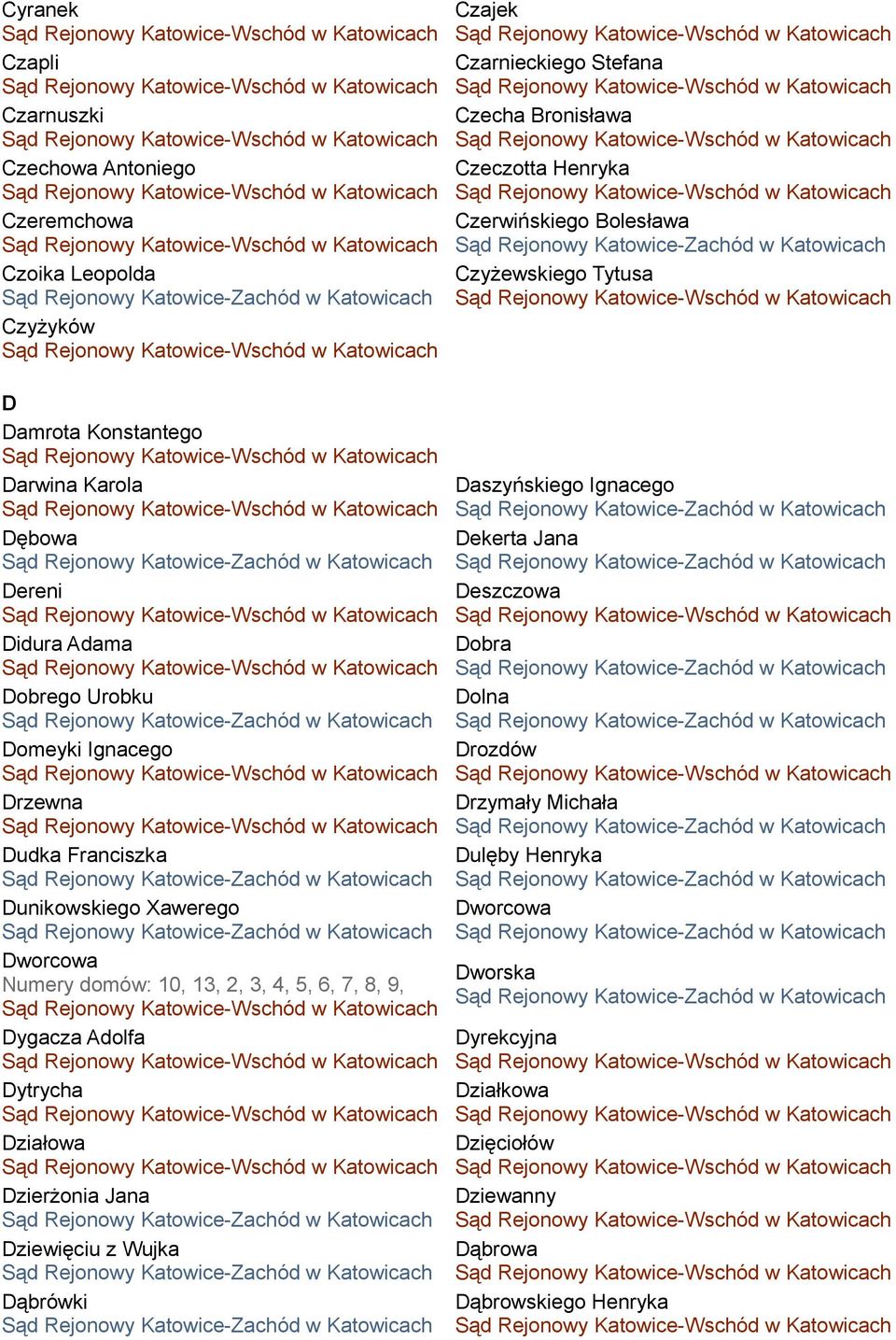 Dzierżonia Jana Dziewięciu z Wujka Dąbrówki Czajek Czarnieckiego Stefana Czecha Bronisława Czeczotta Henryka Czerwińskiego Bolesława Czyżewskiego Tytusa