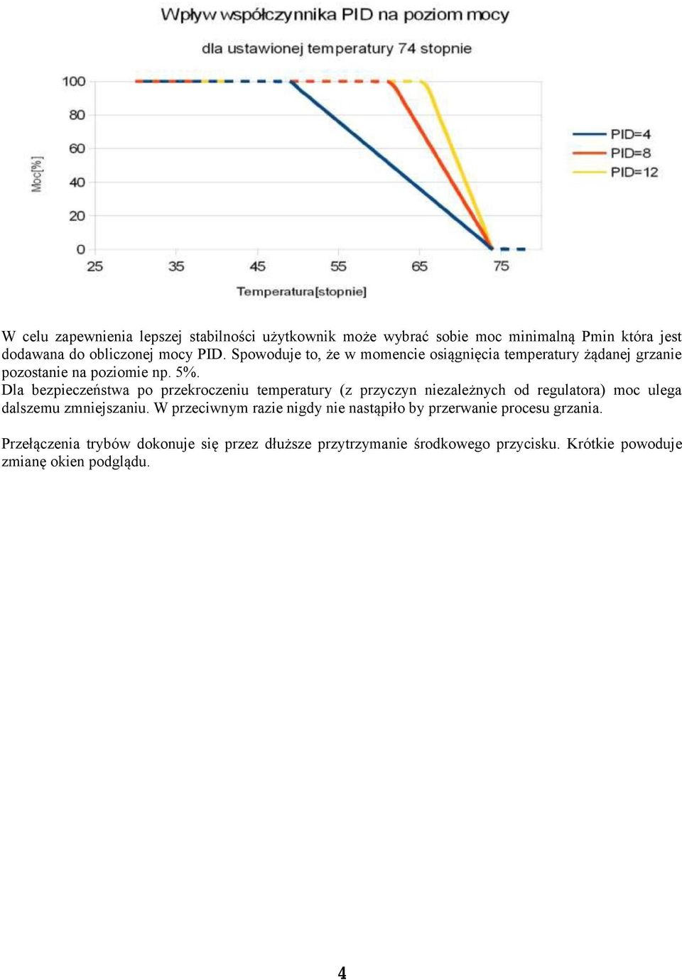 Dla bezpieczeństwa po przekroczeniu temperatury (z przyczyn niezależnych od regulatora) moc ulega dalszemu zmniejszaniu.