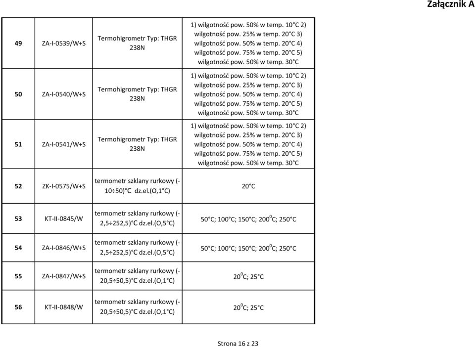 (o,5 C) 50 C; 100 C; 150 C; 200 0 C; 250 C 54 ZA-I-0846/W+S termometr szklany rurkowy (- 2,5 252,5) C dz.el.