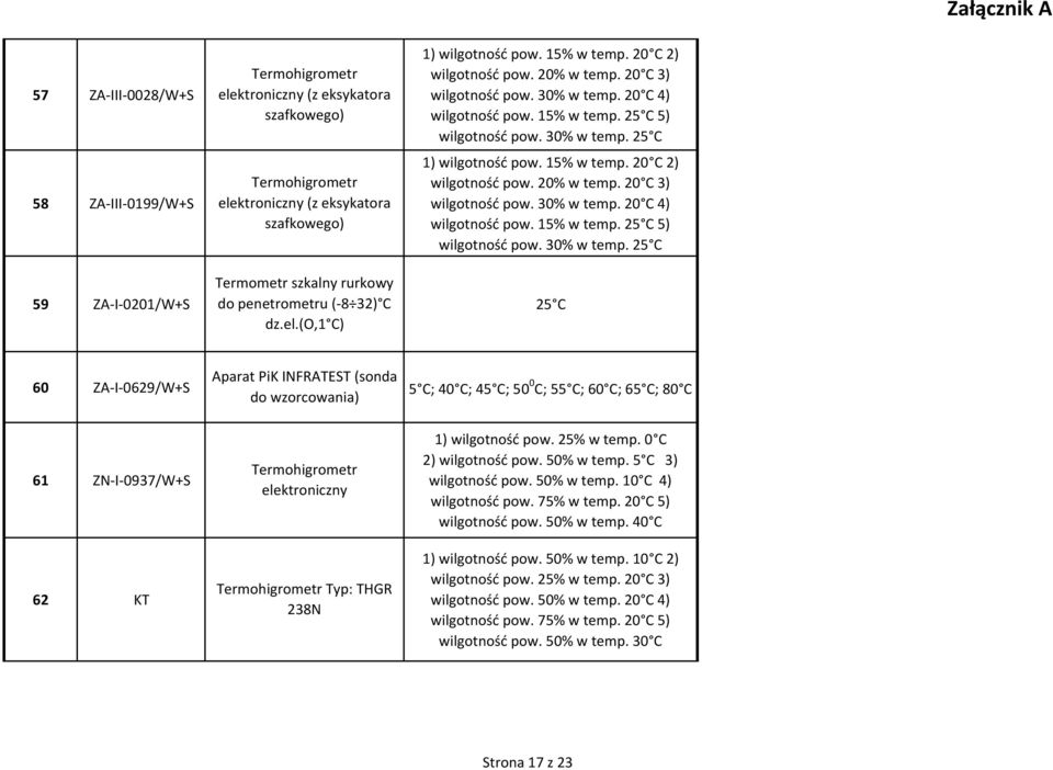 20% w temp. 20 C 3) wilgotność pow. 30% w temp. 20 C 4) wilgotność pow. 15% w temp. 25 C 5) wilgotność pow. 30% w temp. 25 C Termometr szkalny rurkowy 59 ZA-I-0201/W+S do penetrometru (-8 32) C 25 C dz.
