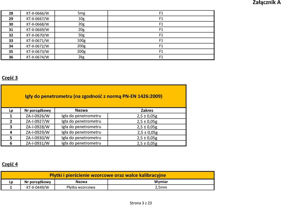 penetrometru 2,5 ± 0,05g 3 ZA-I-0928/W Igła do penetrometru 2,5 ± 0,05g 4 ZA-I-0929/W Igła do penetrometru 2,5 ± 0,05g 5 ZA-I-0930/W Igła do penetrometru 2,5 ± 0,05g 6