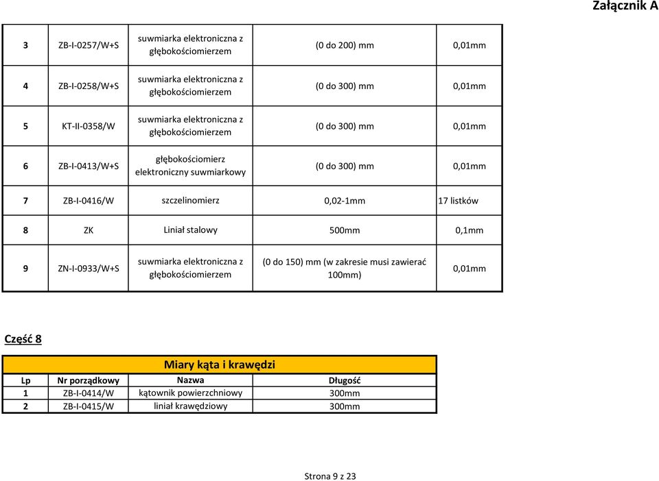 ZB-I-0416/W szczelinomierz 0,02-1mm 17 listków 8 ZK Liniał stalowy 500mm 0,1mm 9 ZN-I-0933/W+S suwmiarka elektroniczna z głębokościomierzem (0 do 150) mm (w zakresie