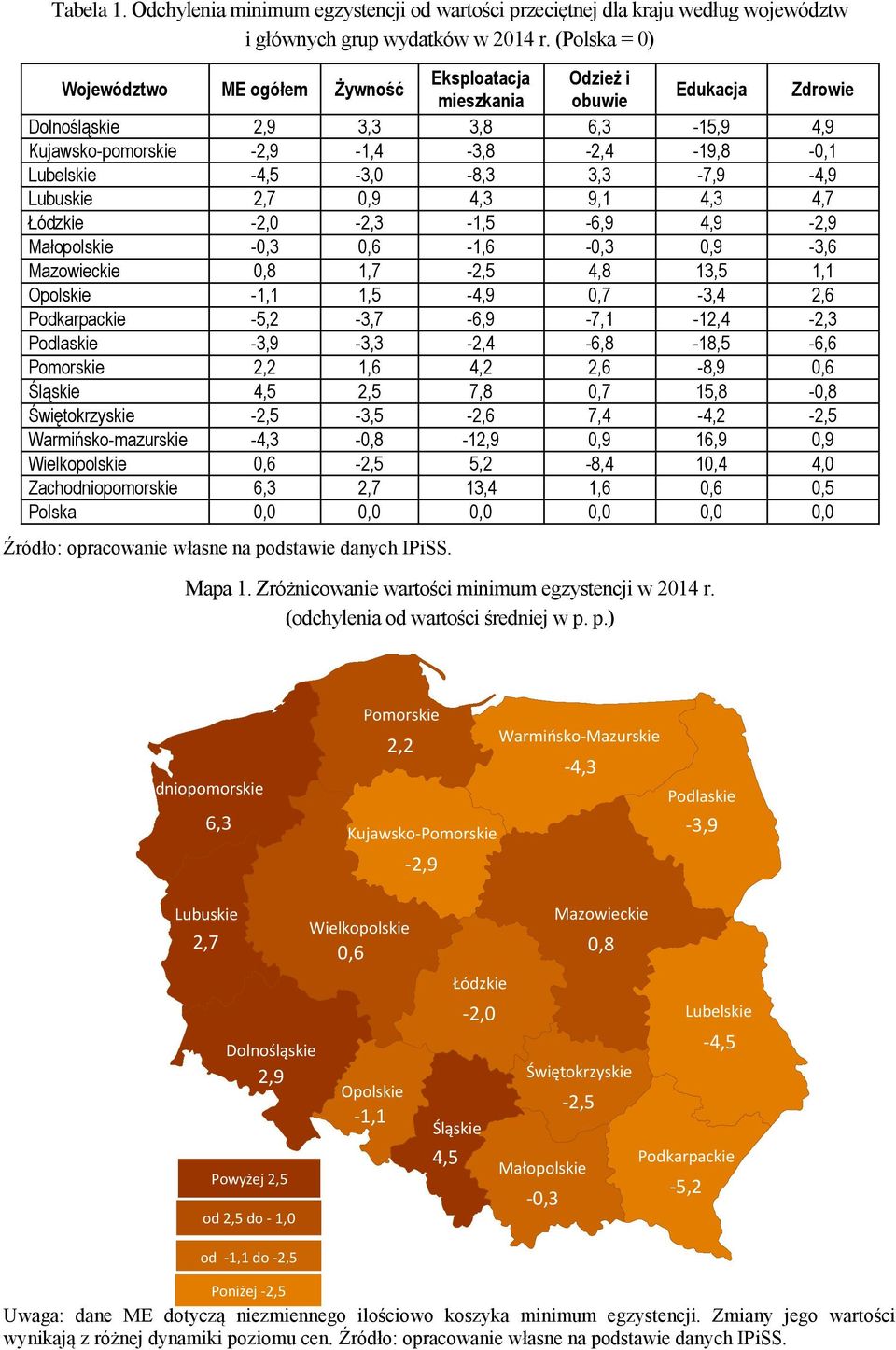 -4,5-3,0-8,3 3,3-7,9-4,9 Lubuskie 2,7 0,9 4,3 9,1 4,3 4,7 Łódzkie -2,0-2,3-1,5-6,9 4,9-2,9 Małopolskie -0,3 0,6-1,6-0,3 0,9-3,6 Mazowieckie 0,8 1,7-2,5 4,8 13,5 1,1 Opolskie -1,1 1,5-4,9 0,7-3,4 2,6