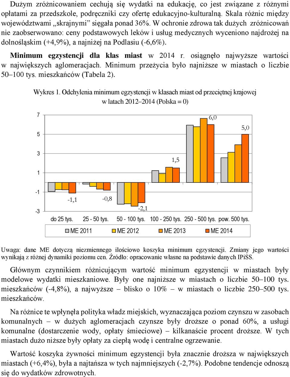 W ochronie zdrowa tak dużych zróżnicowań nie zaobserwowano: ceny podstawowych leków i usług medycznych wyceniono najdrożej na dolnośląskim (+4,9%), a najniżej na Podlasiu (-6,6%).