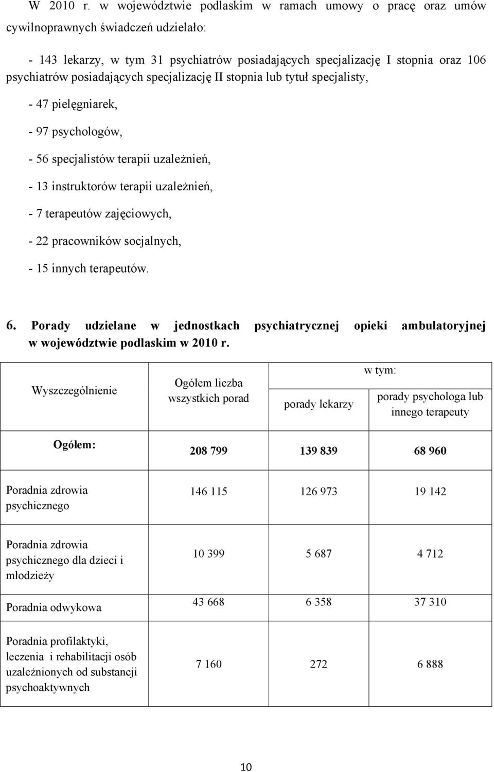 posiadających specjalizację II stopnia lub tytuł specjalisty, - 47 pielęgniarek, - 97 psychologów, - 56 specjalistów terapii uzaleŝnień, - 13 instruktorów terapii uzaleŝnień, - 7 terapeutów