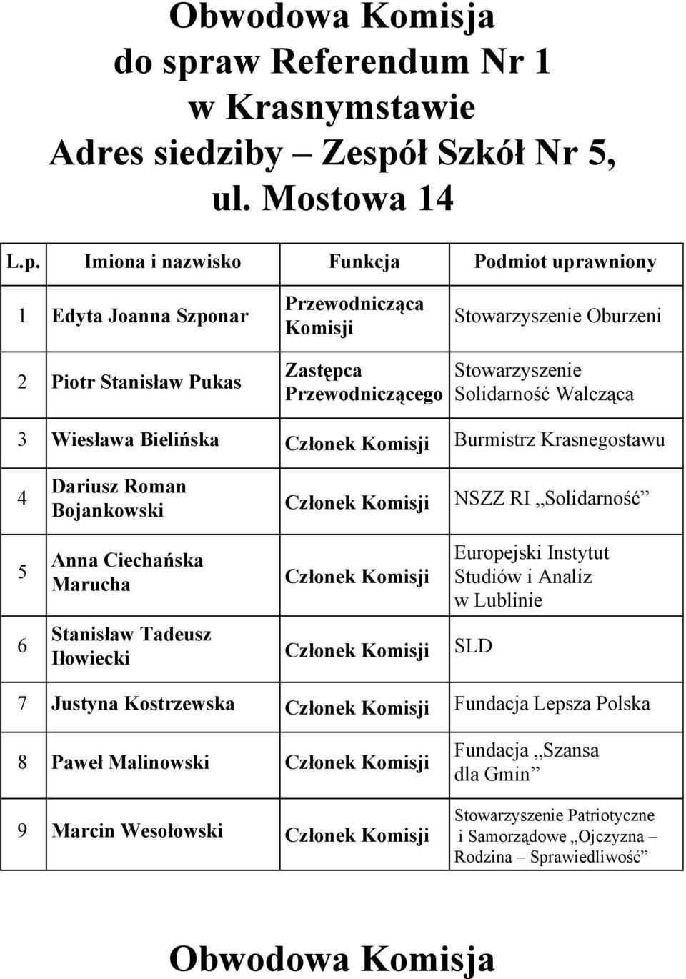Krasnegostawu 4 5 6 Dariusz Roman Bojankowski NSZZ RI Solidarność Anna Ciechańska Marucha Stanisław Tadeusz Iłowiecki SLD Europejski