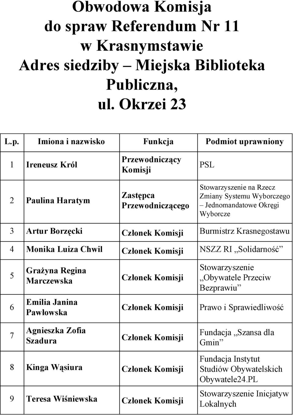 Krasnegostawu 4 Monika Luiza Chwil NSZZ RI Solidarność 5 Grażyna Regina Marczewska Obywatele Przeciw Bezprawiu 6 Emilia Janina