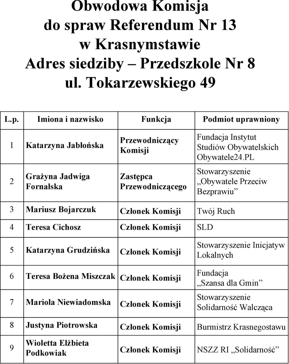 PL Obywatele Przeciw Bezprawiu 3 Mariusz Bojarczuk Twój Ruch 4 Teresa Cichosz SLD 5 Katarzyna Grudzińska 6 Teresa
