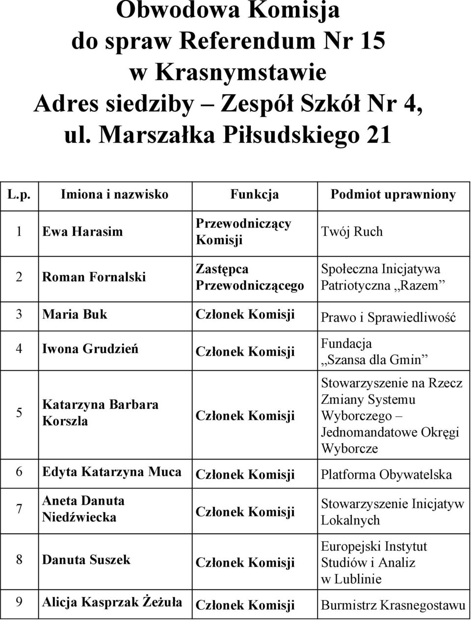 Sprawiedliwość 4 Iwona Grudzień 5 Katarzyna Barbara Korszla Fundacja na Rzecz Zmiany Systemu go Jednomandatowe Okręgi 6 Edyta