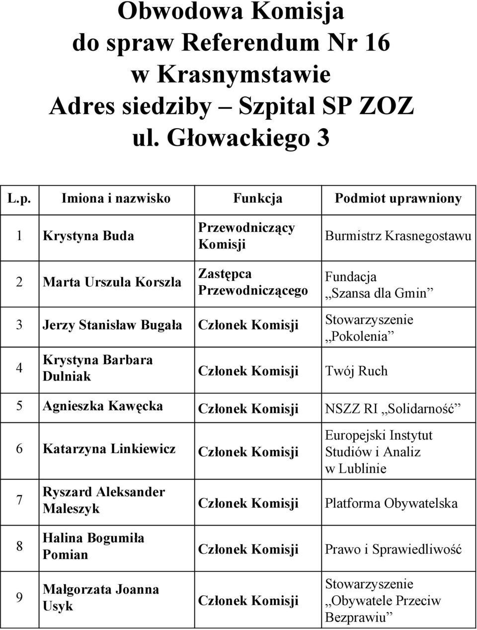 Pokolenia 4 Krystyna Barbara Dulniak Twój Ruch 5 Agnieszka Kawęcka NSZZ RI Solidarność 6 Katarzyna Linkiewicz 7