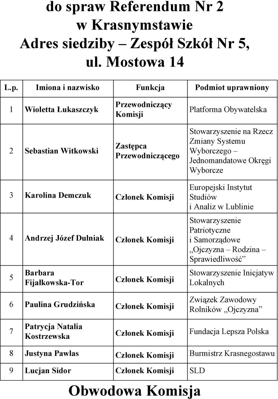 Demczuk 4 Andrzej Józef Dulniak 5 Barbara Fijałkowska Tor 6 Paulina Grudzińska Europejski Instytut Studiów i Analiz w Lublinie Patriotyczne i