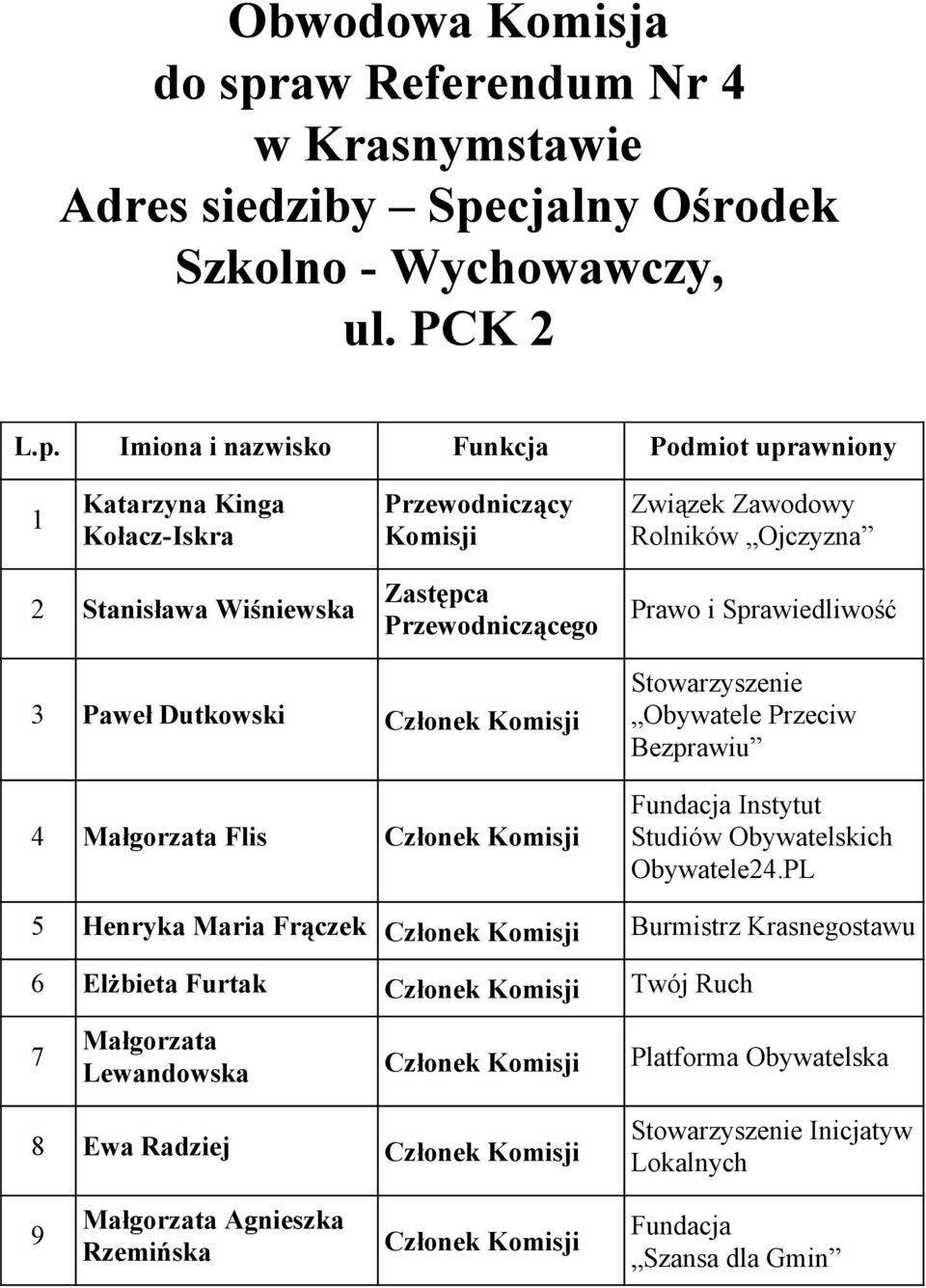 Dutkowski 4 Małgorzata Flis Obywatele Przeciw Bezprawiu Fundacja Instytut Studiów Obywatelskich Obywatele24.