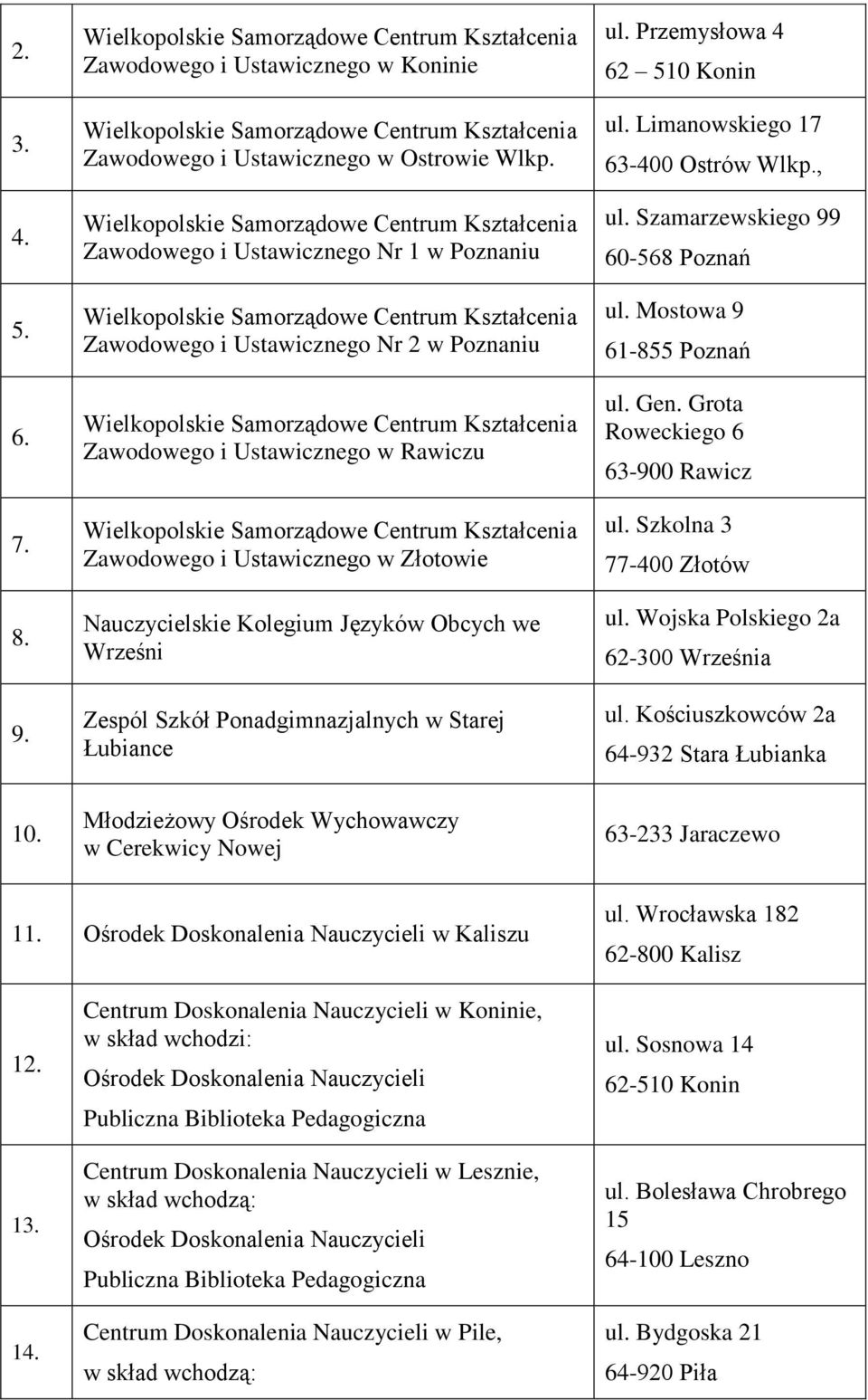 Zawodowego i Ustawicznego w Rawiczu Wielkopolskie Samorządowe Centrum Kształcenia Zawodowego i Ustawicznego w Złotowie Nauczycielskie Kolegium Języków Obcych we Wrześni Zespól Szkół