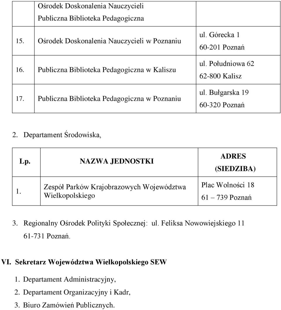 Zespół Parków Krajobrazowych Województwa Wielkopolskiego Plac Wolności 18 61 739 Poznań 3. Regionalny Ośrodek Polityki Społecznej: ul.