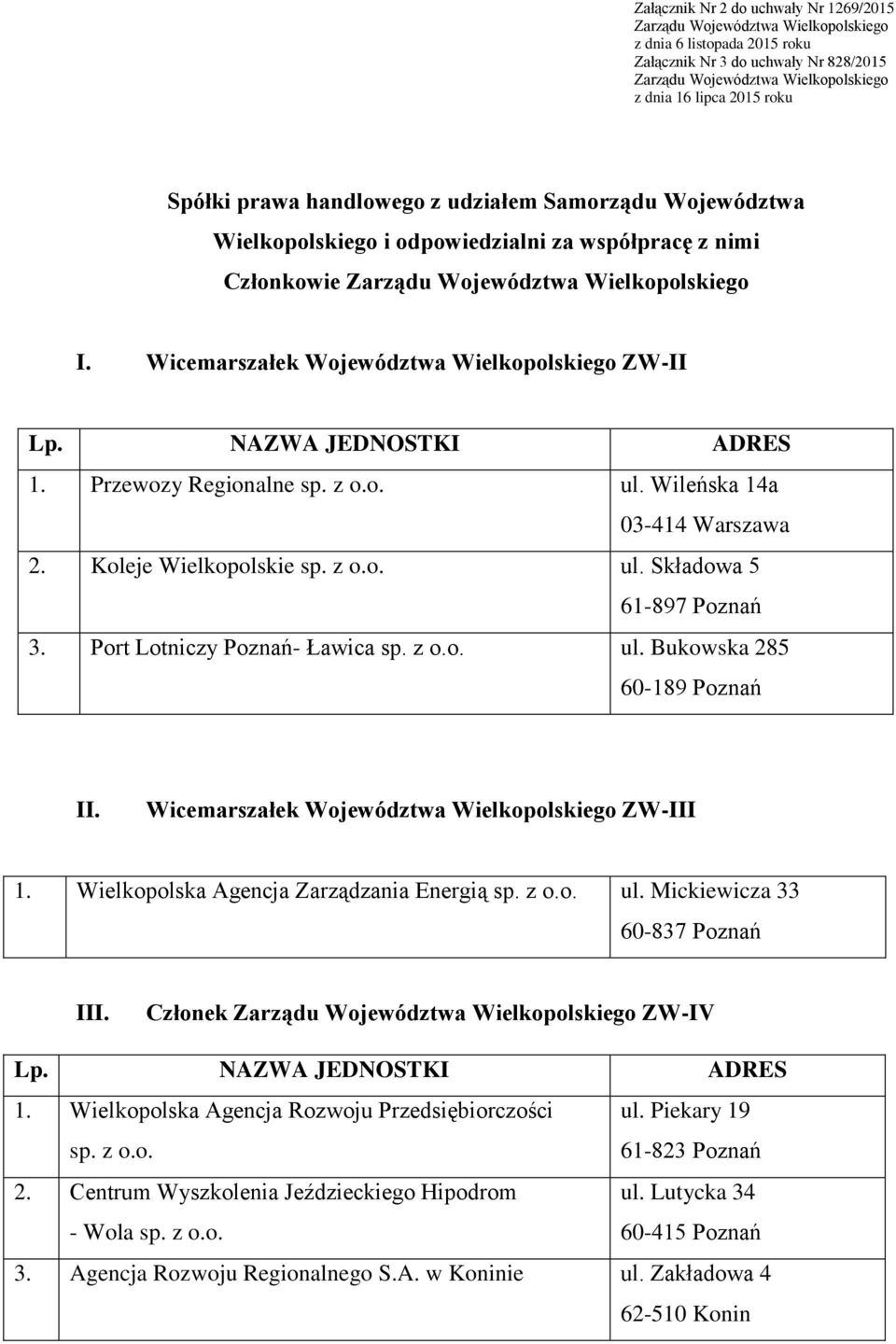Wicemarszałek Województwa Wielkopolskiego ZW-II 1. Przewozy Regionalne sp. z o.o. ul. Wileńska 14a 03-414 Warszawa 2. Koleje Wielkopolskie sp. z o.o. ul. Składowa 5 61-897 Poznań 3.