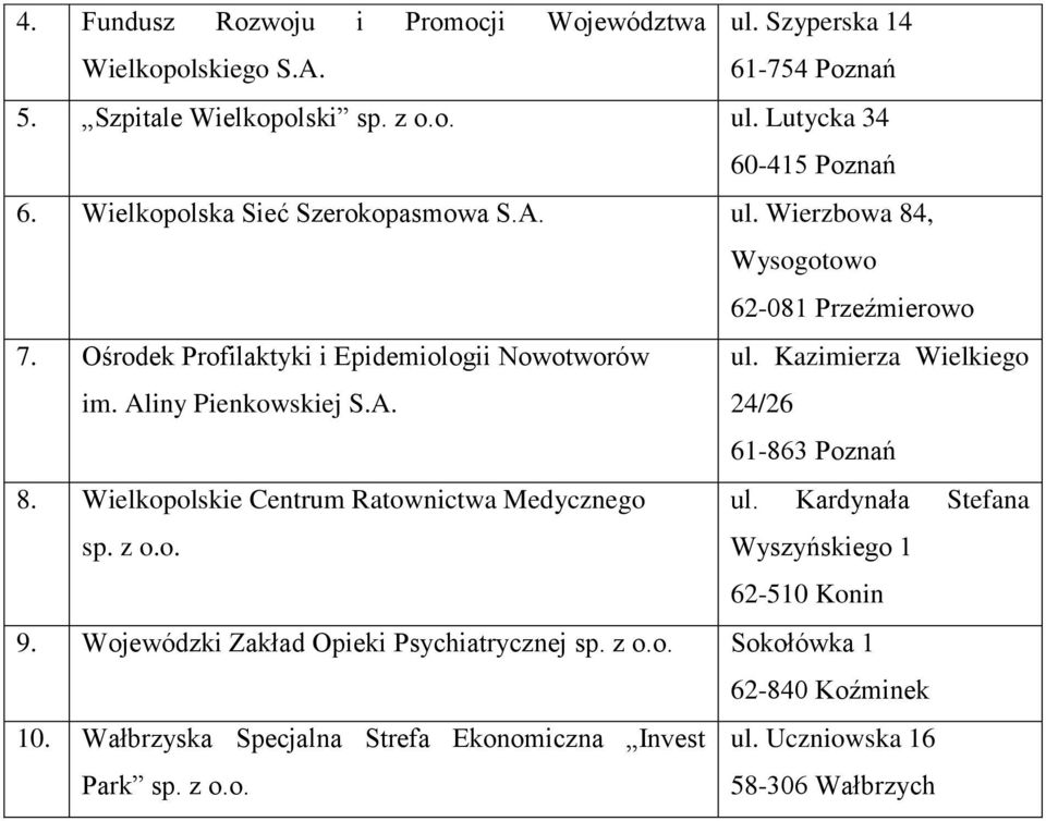 Wielkopolskie Centrum Ratownictwa Medycznego ul. Kardynała Stefana sp. z o.o. Wyszyńskiego 1 62-510 Konin 9. Wojewódzki Zakład Opieki Psychiatrycznej sp. z o.o. Sokołówka 1 62-840 Koźminek 10.