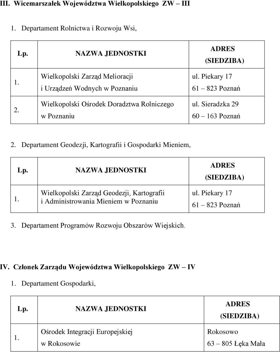 Departament Geodezji, Kartografii i Gospodarki Mieniem, 1. Wielkopolski Zarząd Geodezji, Kartografii i Administrowania Mieniem ul.