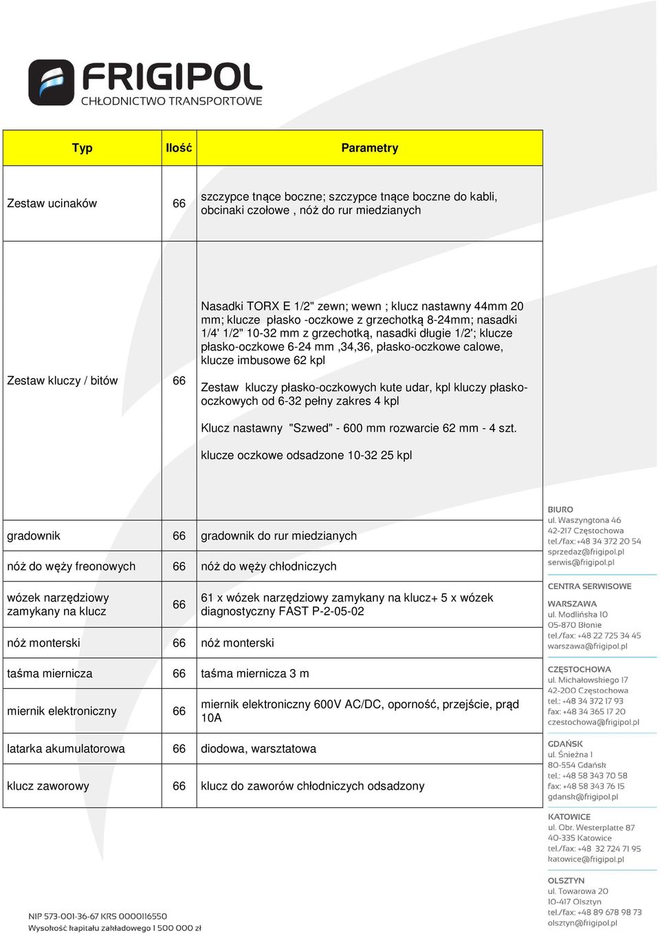 kluczy płasko-oczkowych kute udar, kpl kluczy płaskooczkowych od 6-32 pełny zakres 4 kpl Klucz nastawny "Szwed" - 600 mm rozwarcie 62 mm - 4 szt.