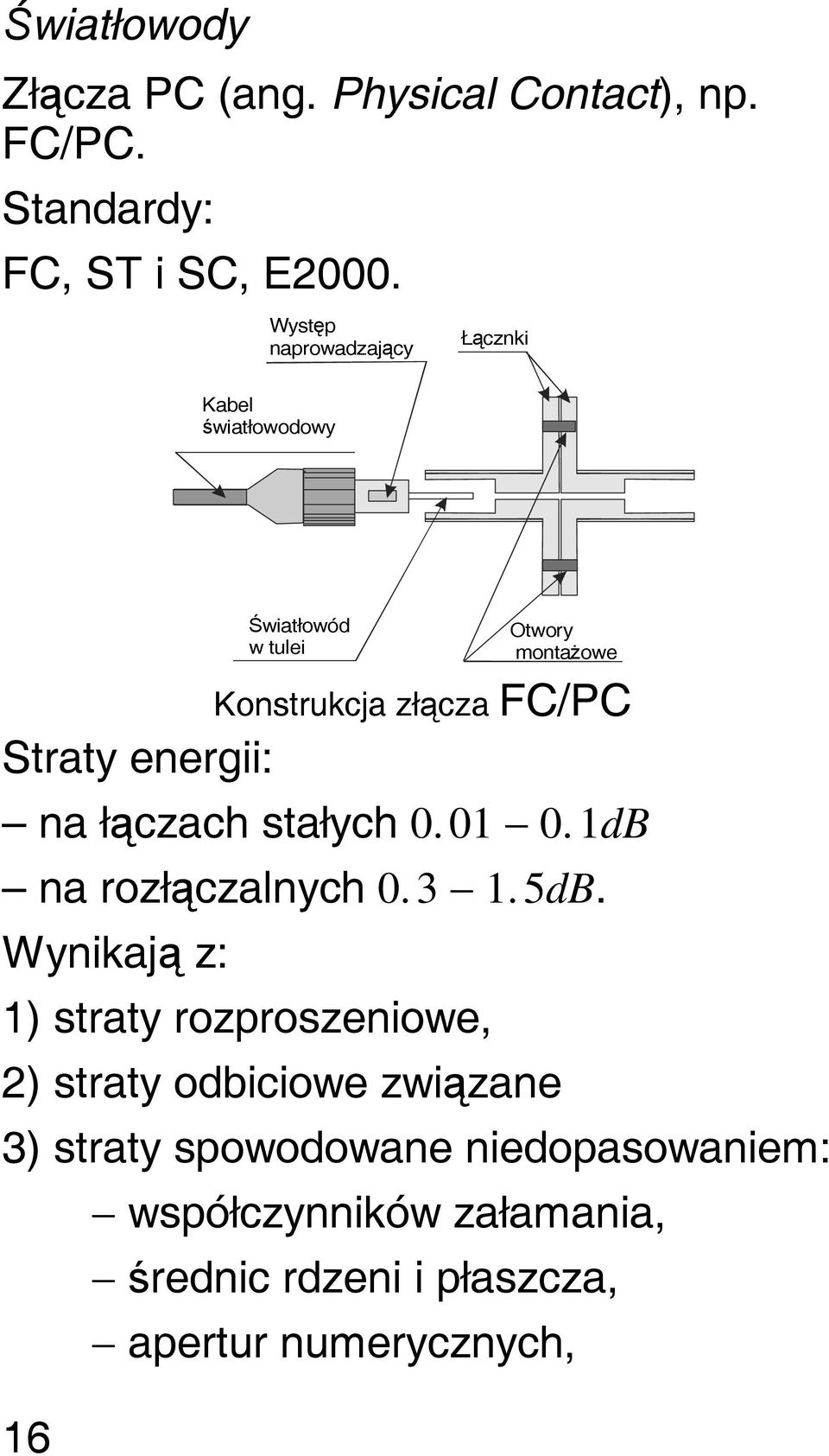 Straty energii: nałączach stałych 0.01 0.1dB narozłączalnych 0.3 1.5dB.