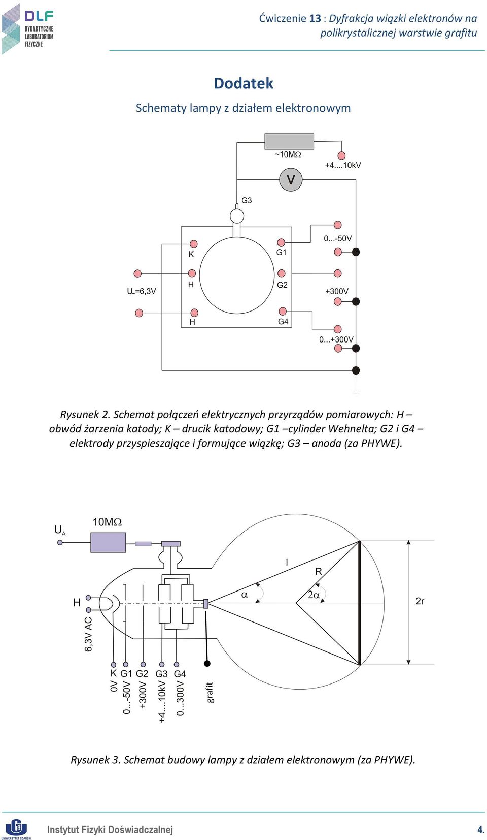 katodowy; G1 cylinder Wehnelta; G2 i G4 elektrody przyspieszające i formujące wiązkę; G3