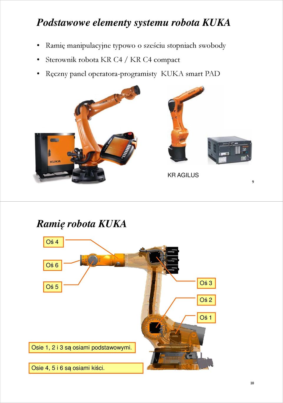 operatora-programisty KUKA smart PAD KR AGILUS 9 Ramię robota KUKA Oś 4 Oś 6